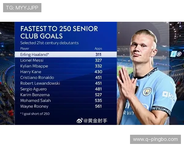 姆巴佩与哈兰德的进攻触点分散演变及单点驱动趋势对比