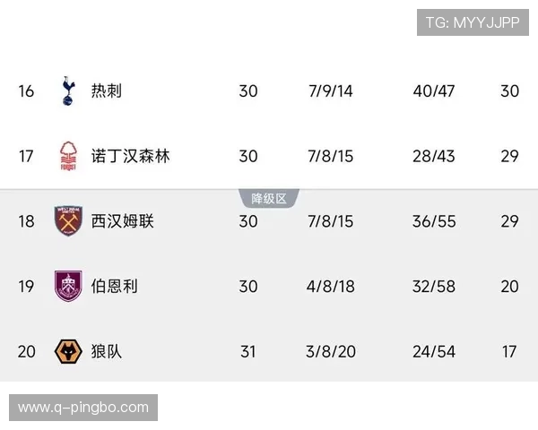 热刺越踢越快，失控风险逐步显现，对赛季稳定性带来考验