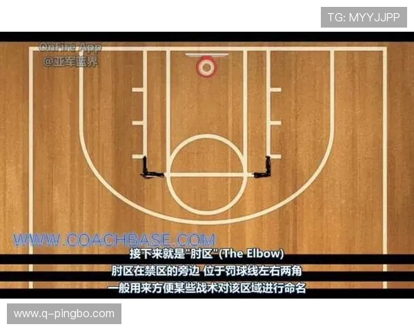 NBA防守三秒规则解析：什么情况下会被吹罚？