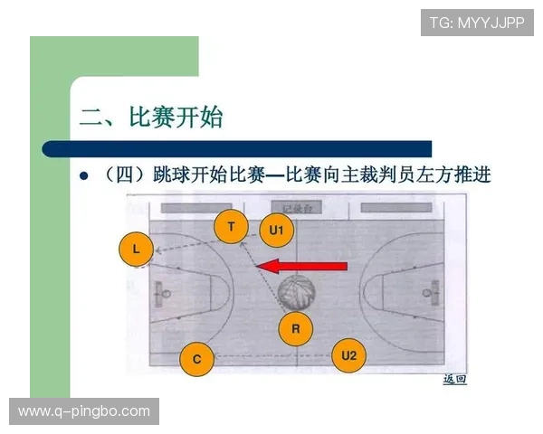 篮球裁判判罚流程的标准执行步骤解析