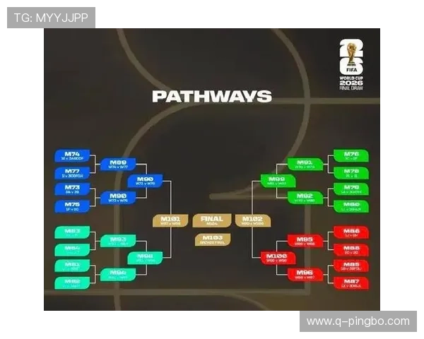 2026世界杯48队12小组赛制如何规定小组前两名和成绩最好的第三名晋级