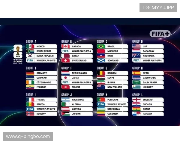 2026世界杯48支球队如何分成12个小组的分组规则是什么