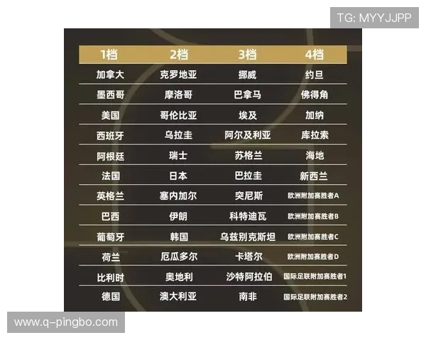 2026世界杯48队分成12个小组的赛制规则怎么安排 2026世界杯48队分成12个小组的赛制规则怎么安排