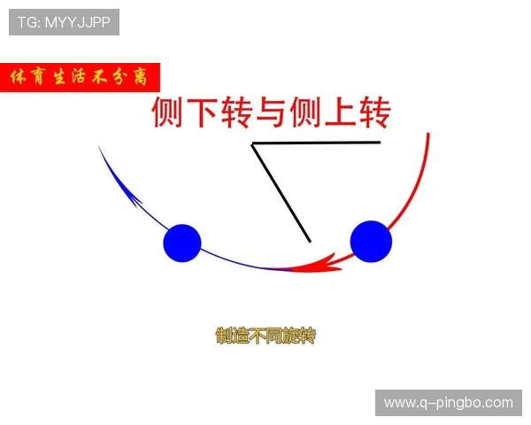 连续动作判定是什么规则?裁判如何判断是否构成连贯进攻?