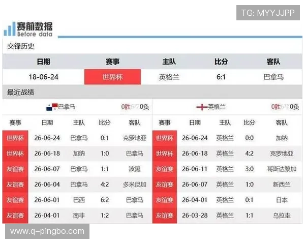 凯恩攻破巴拿马球门：英格兰锁定世界杯L组第一